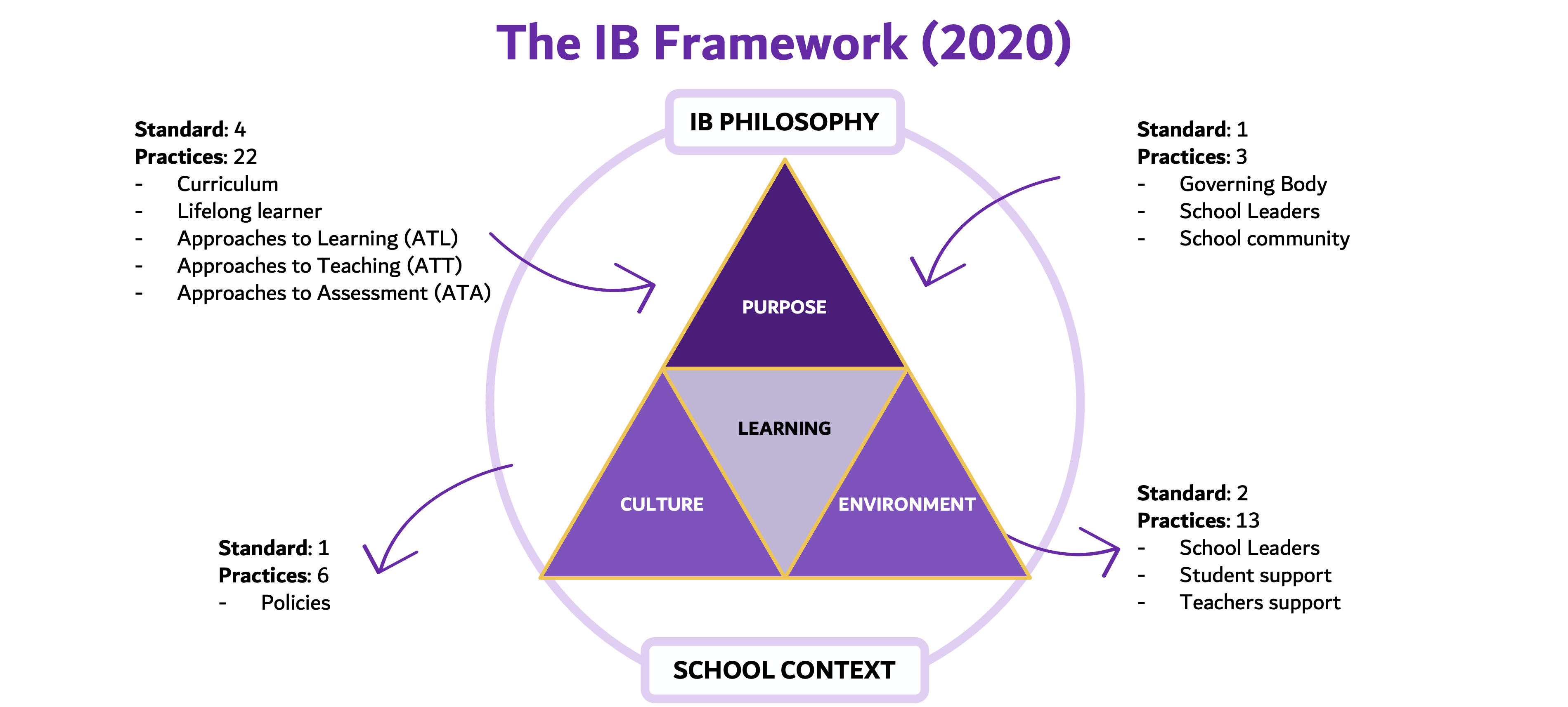 IB Framework.png