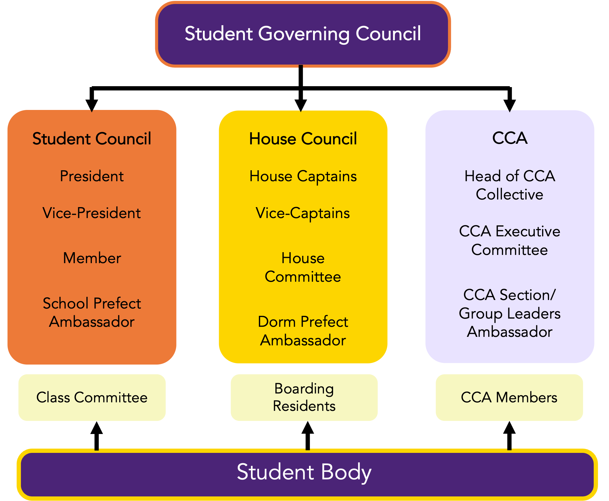 Leadership Structure.png