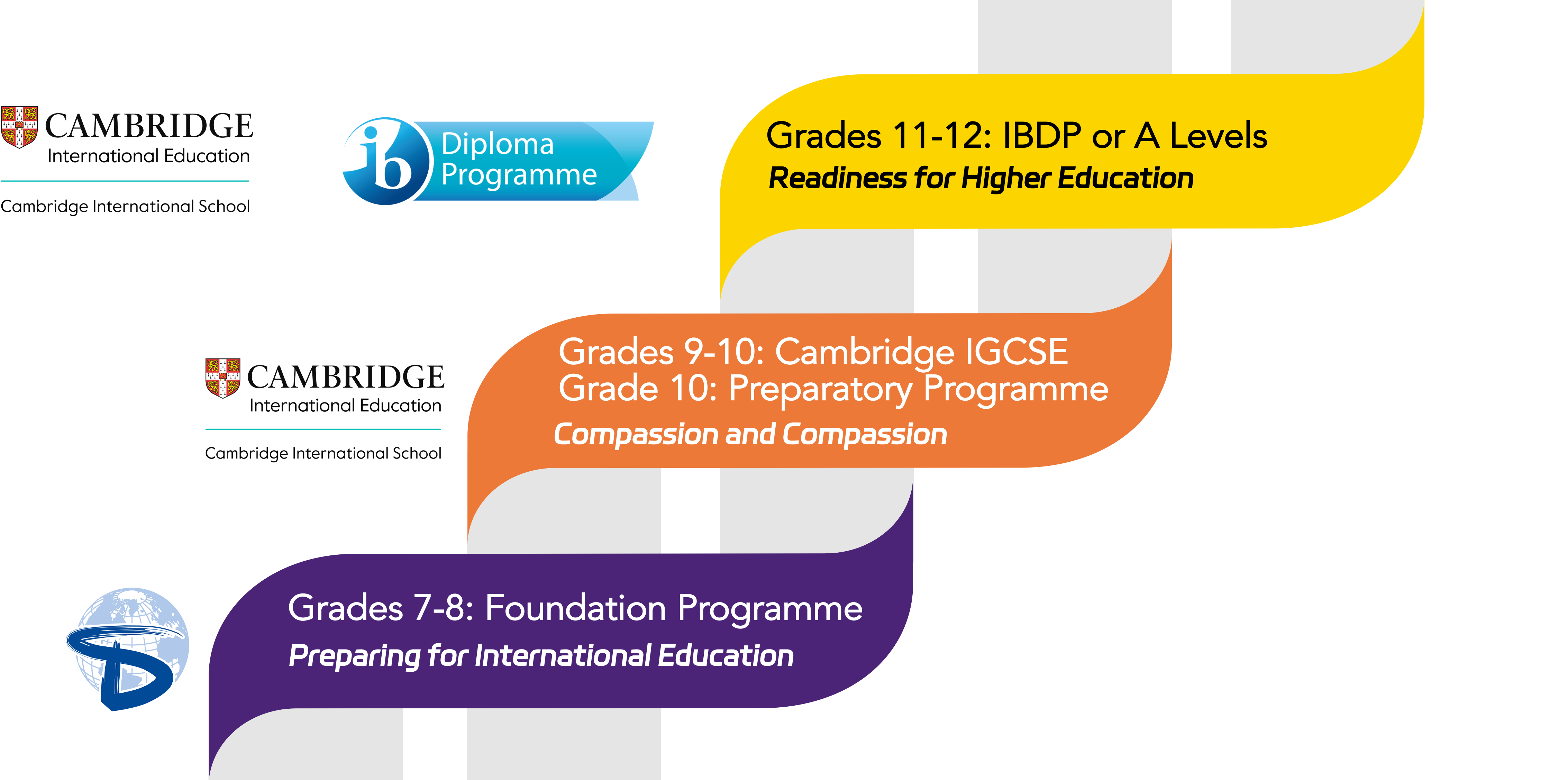 Curriculum ib logo 更新.png Curriculum ib logo 更新.png